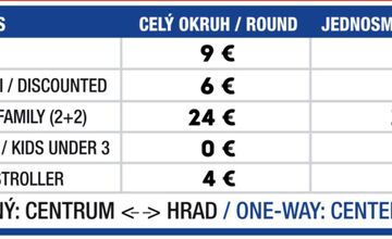 FOTO: Sezóna štartuje! Vláčik v Trenčíne opäť premáva, prvé jazdy začínajú cez Veľkú noc