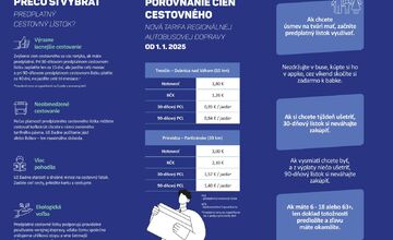 FOTO: Trenčiansky samosprávny kraj zrušil už druhú súťaž o verejného autobusového dopravcu 