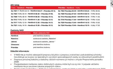 FOTO: Dočasná výluka vlakov: Medzi Handlovou a Prievidzou prebieha oprava trate