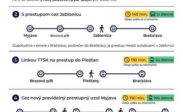 FOTO: Autobus do Bratislavy: Myjava si udržala priamu linku aj po zmenách