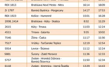FOTO: Pozrite si, kedy Betlehemské svetlo dorazí aj do vášho mesta