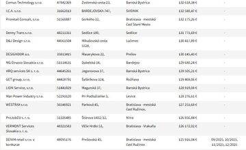 FOTO: Dlhy sociálnej poisťovni pribúdajú, Sú v zozname aj vaše nemocnice?