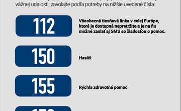 FOTO: Viete, čo robiť v prípade krízy alebo ozbrojeného konfliktu?