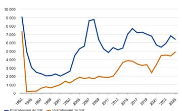 FOTO: Pôrodnosť na Slovensku je na historickom minime. Z krajiny sa navyše odsťahovalo takmer rekordné množstvo ľudí