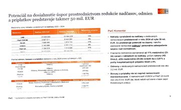 FOTO: Výsledky štátneho auditu nemocníc