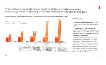 FOTO: Výsledky štátneho auditu nemocníc
