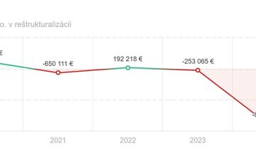 FOTO: Trenčiansky FC ecom ide do konkurzu